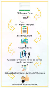 gst modification img